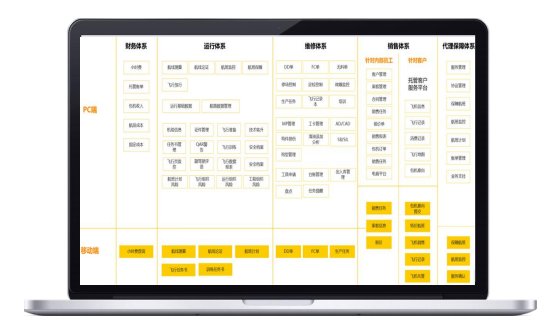 公务机数字化平台
